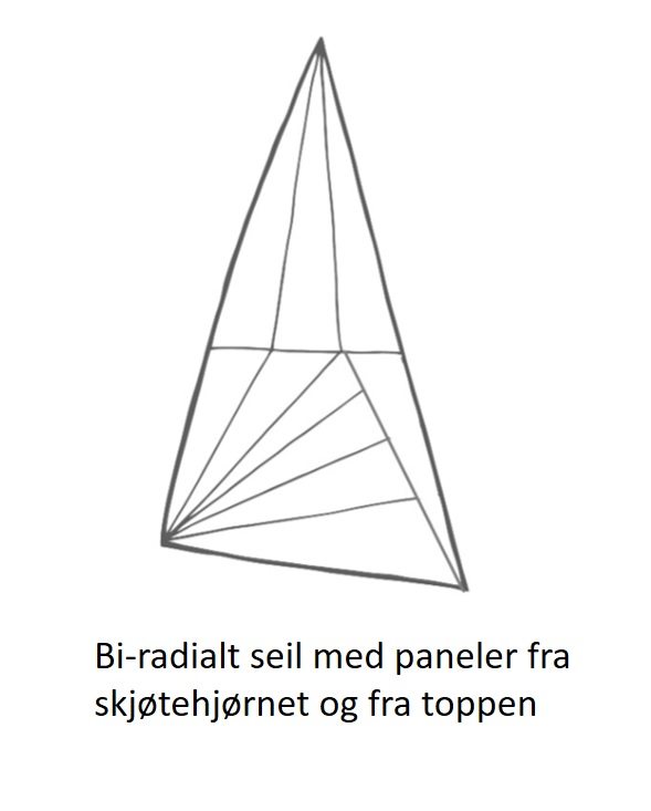 Skisse av et seil